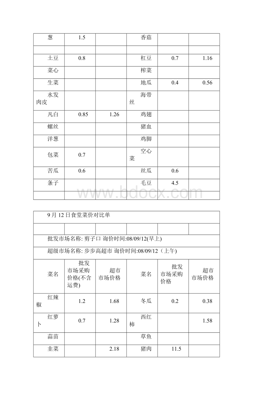 食堂菜价对比单模板Word文件下载.docx_第2页