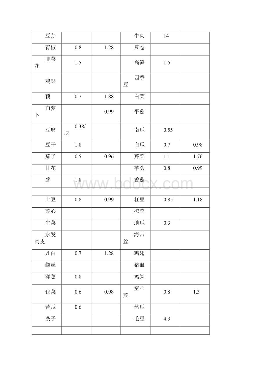 食堂菜价对比单模板.docx_第3页