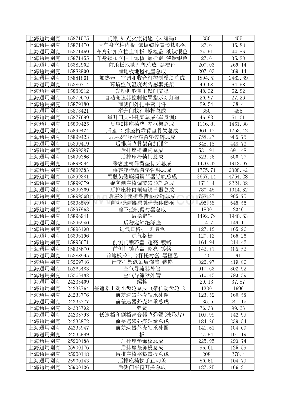 4S店配件价格-上海通用别克.xlsx_第2页