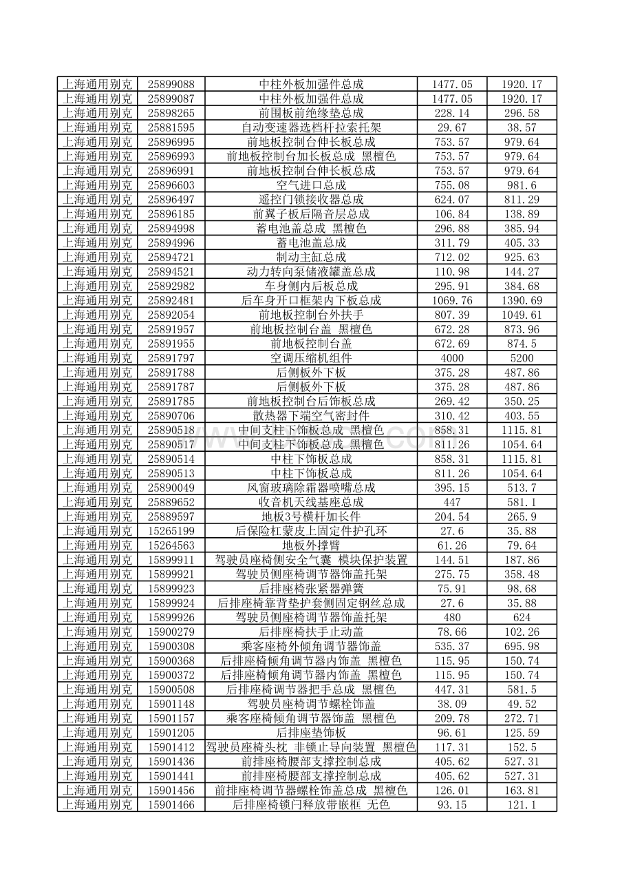 4S店配件价格-上海通用别克.xlsx_第3页