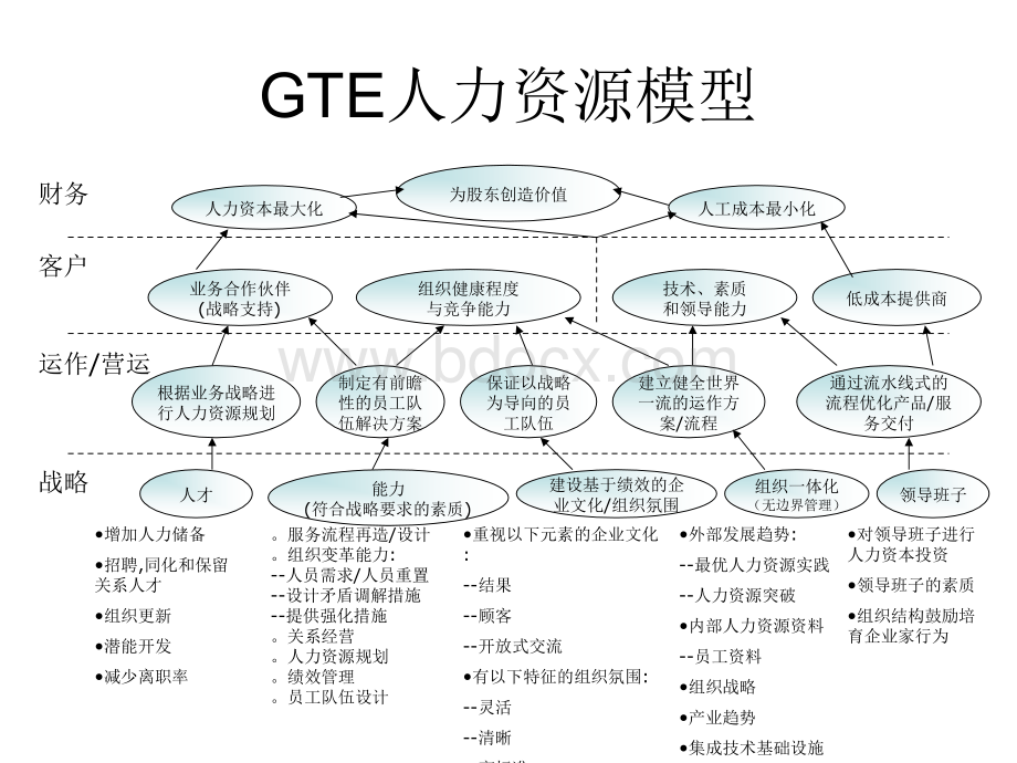 00HR管理模型汇总.ppt_第3页