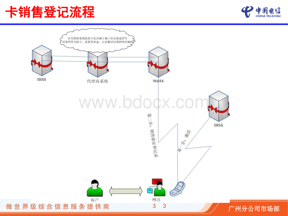 代理商业务受理系统培训资料PPT课件下载推荐.ppt_第3页