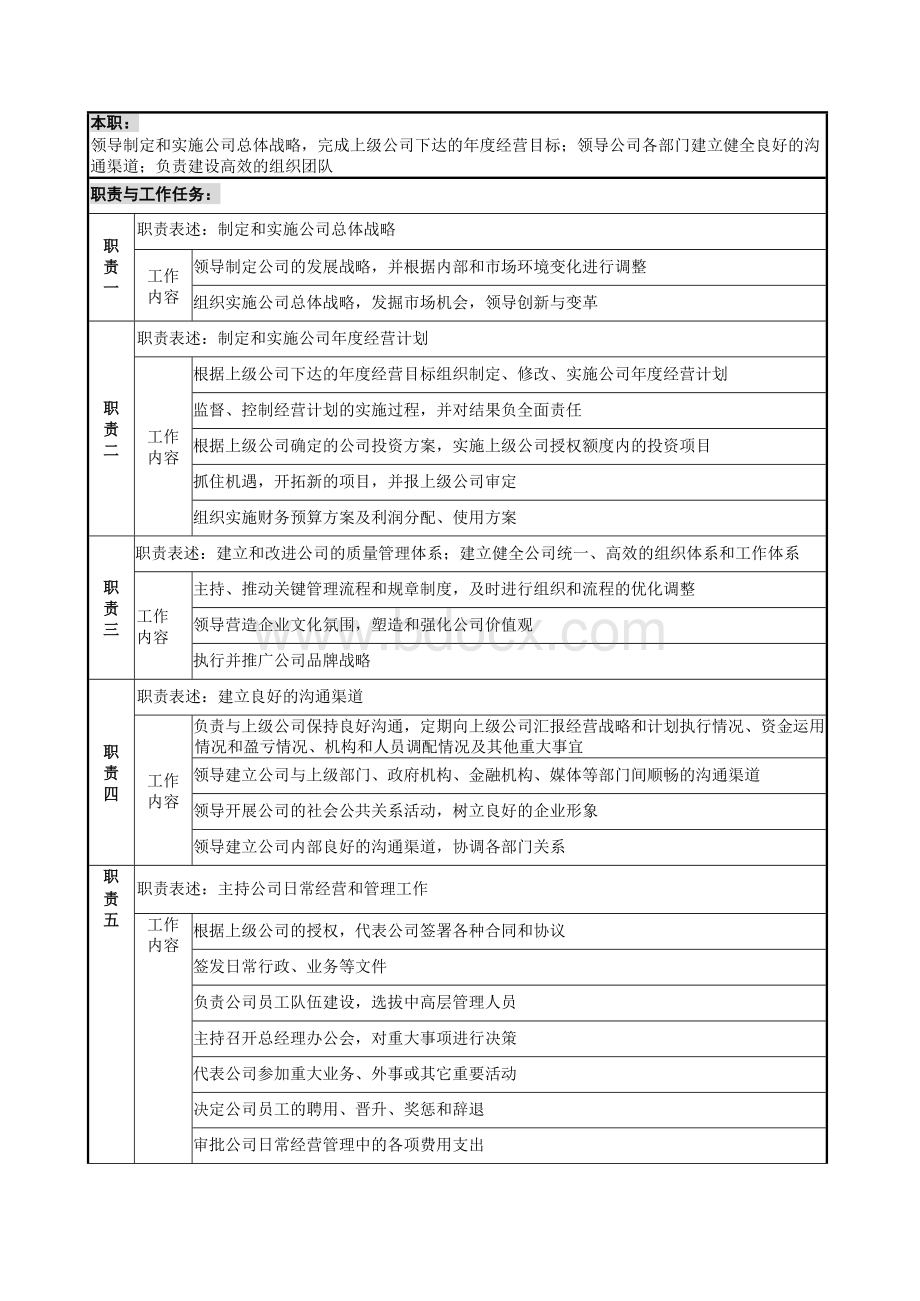 保利地产重庆公司管理手册岗位说明.docx_第3页