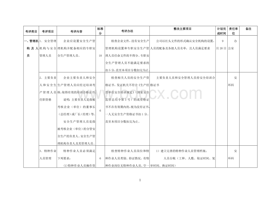 冶金企业安全标准化炼钢单元考评标Word格式.doc_第1页