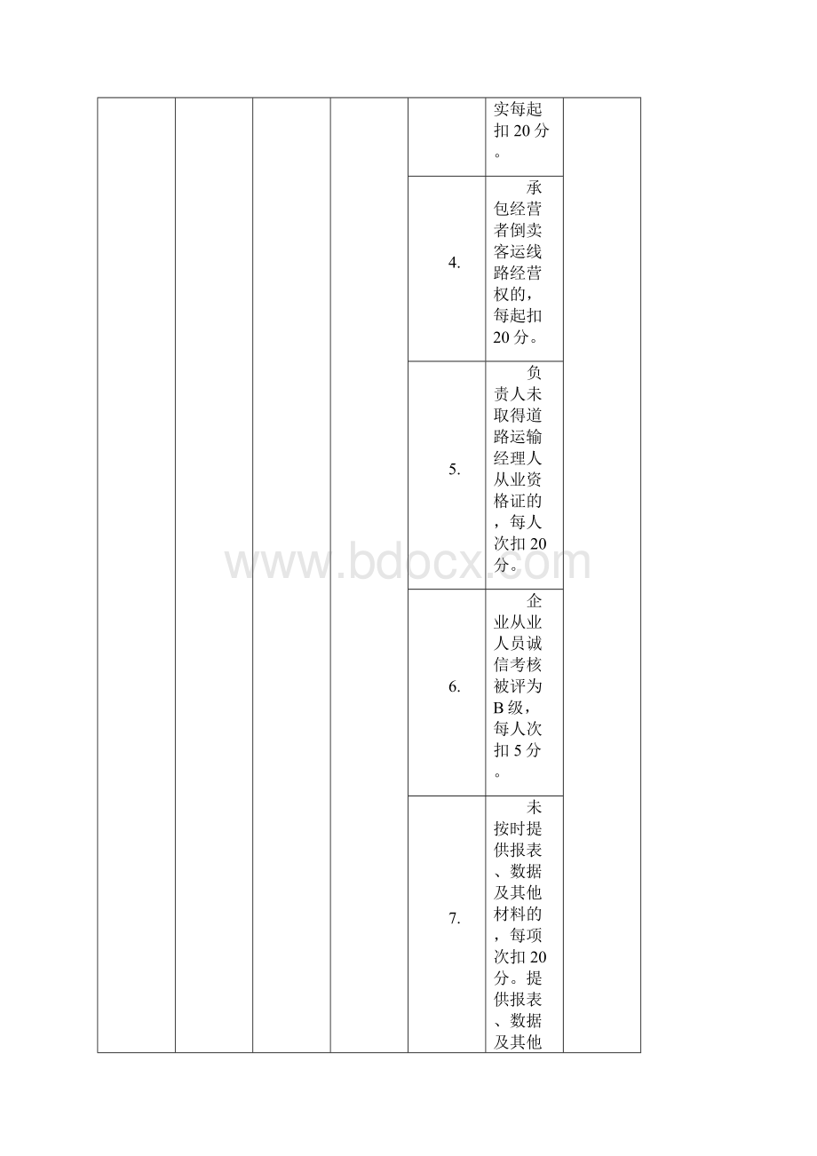 客运企业信用评价标准文档格式.docx_第2页