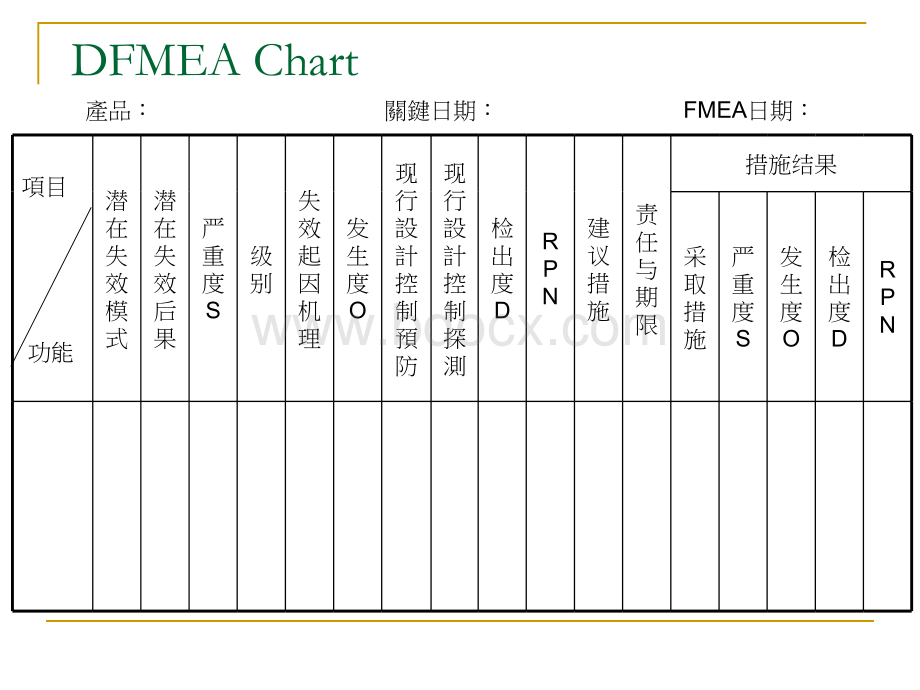DFMEA设计FMEA优质PPT.ppt_第2页
