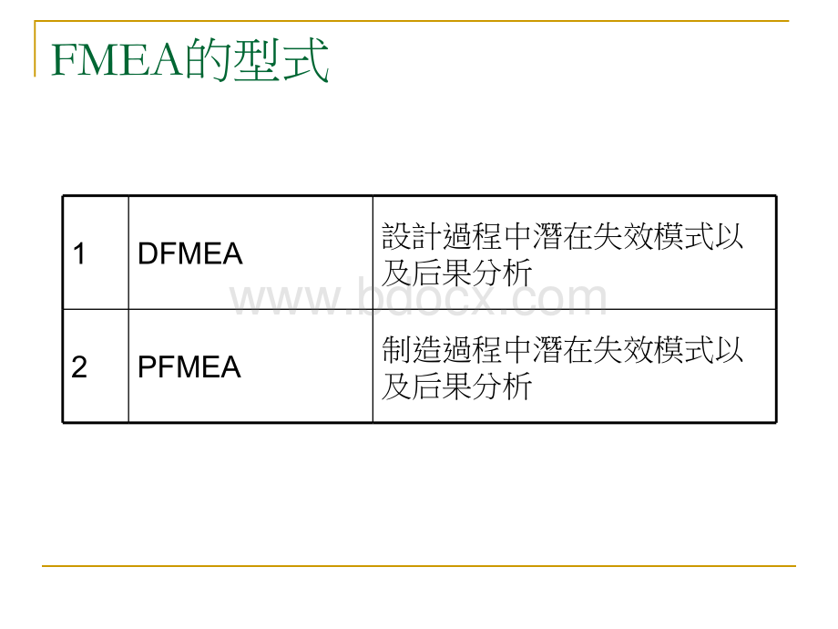 DFMEA设计FMEA优质PPT.ppt_第3页
