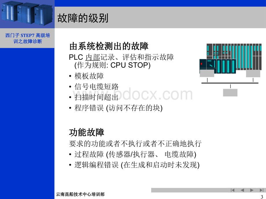 西门子PLC故障诊断简易教程PPT文档格式.ppt_第3页