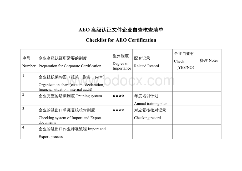 AEO高级认证文件企业自查核查清单Word格式.docx