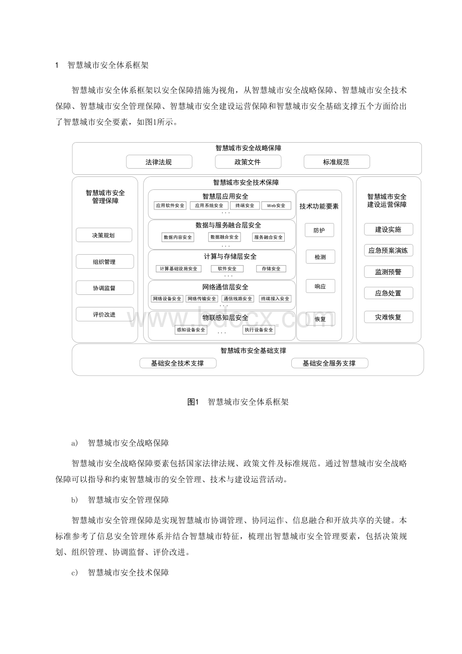 智慧城市安全体系框架.doc