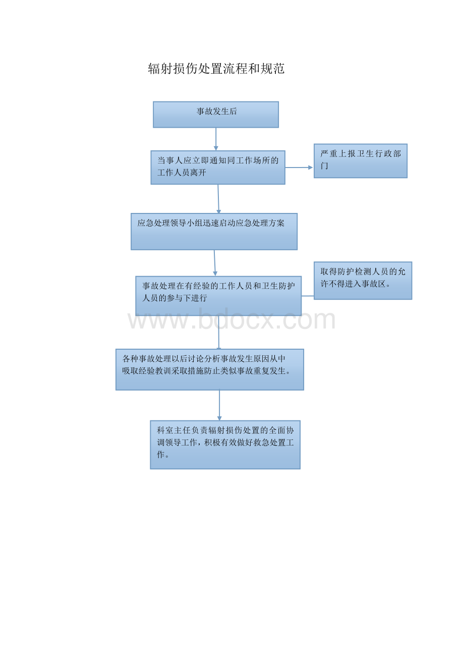 辐射损伤处置流程和规范_精品文档.doc_第1页