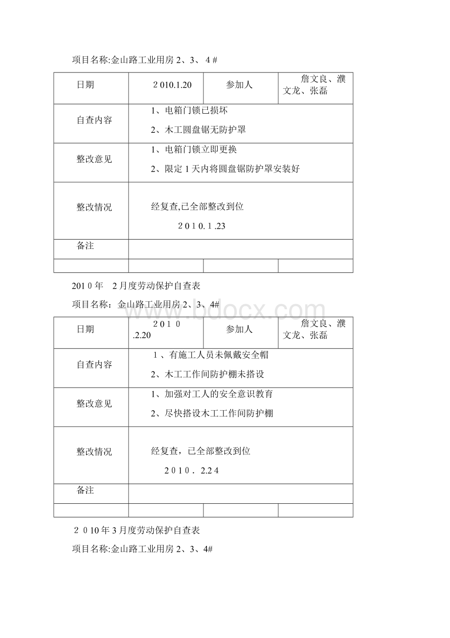 月度劳动保护自查表Word文件下载.docx_第2页