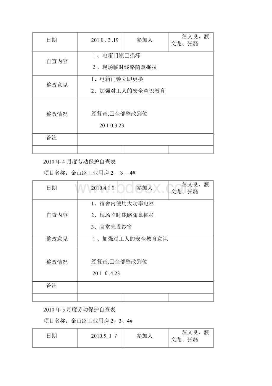 月度劳动保护自查表Word文件下载.docx_第3页