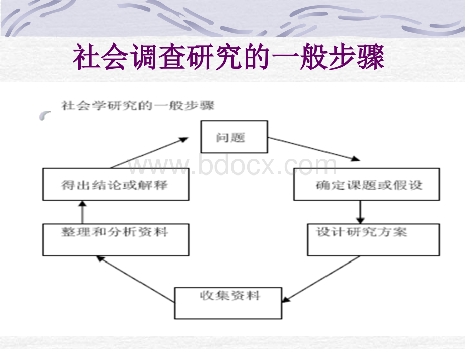 SPSS与社会科学调查研究.ppt_第3页