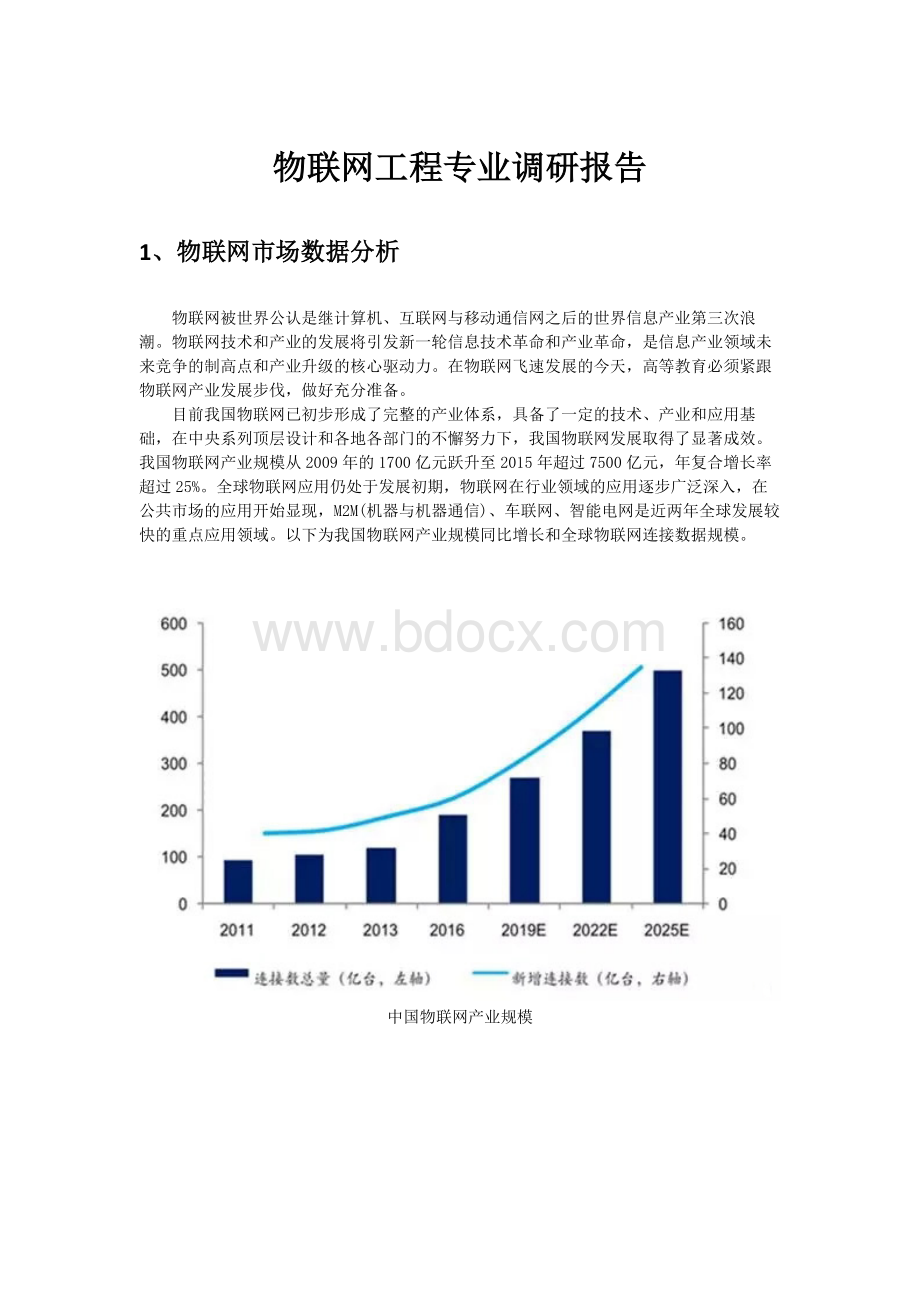 物联网产业发展与人才需求调研报告Word下载.docx