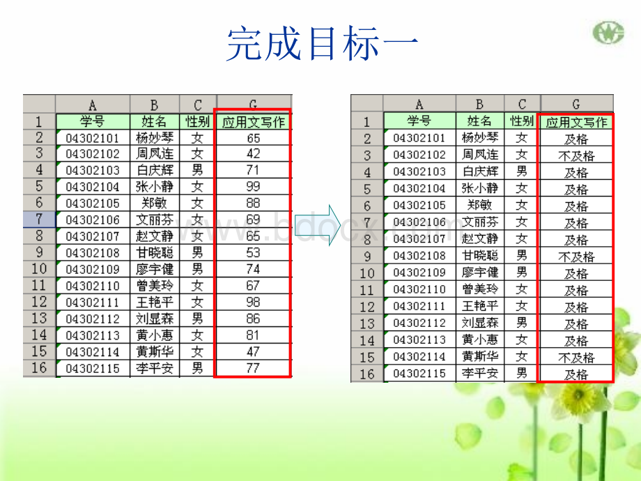 第8章附件if函数的使用.ppt_第2页