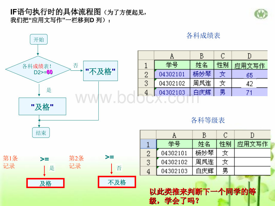 第8章附件if函数的使用.ppt_第3页