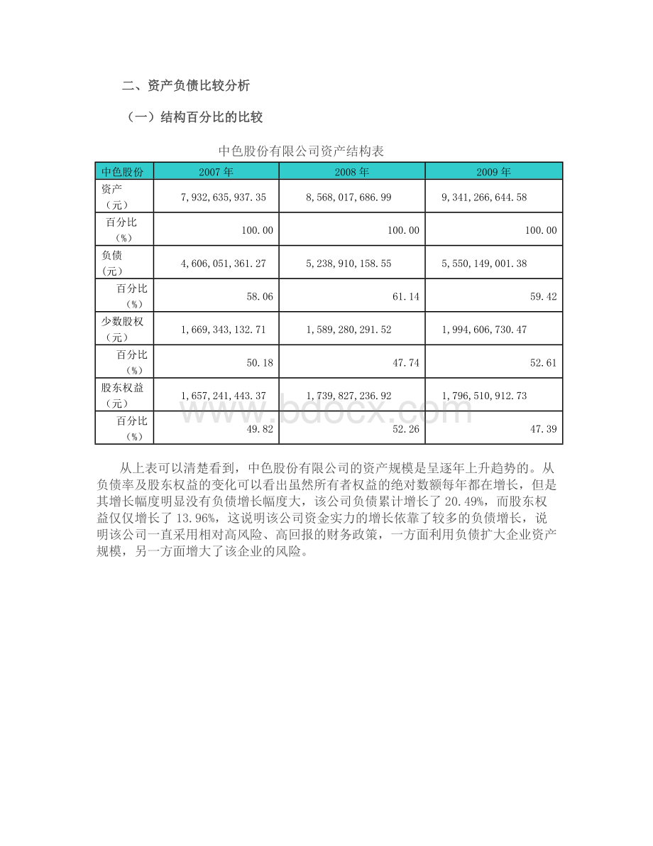 公司财务报表分析案例-MBA财务管理作业.docx_第2页