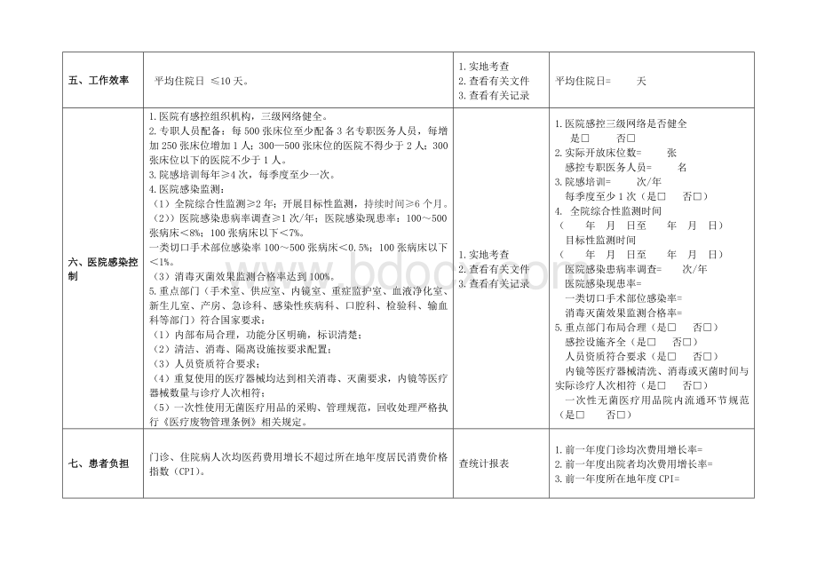 陕西省医院等级评审复审标准二级综合医院基本指标修订版_精品文档.docx_第2页