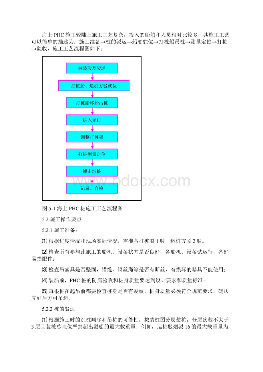 海上PHC桩施工工法Word下载.docx_第2页