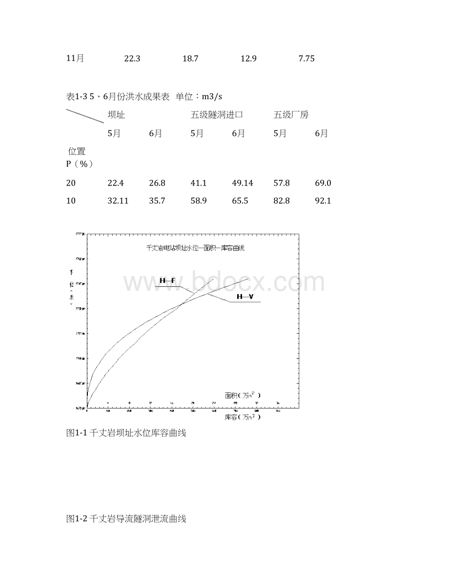 水利水电工程拱坝混凝土浇筑总体施工方案A02.docx_第3页