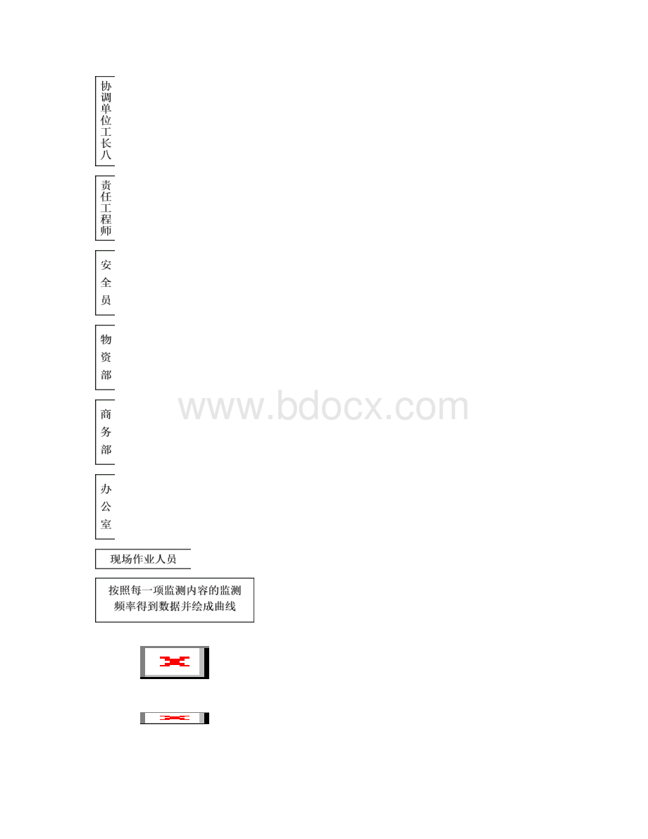 房建工程施工组织设计临港新城书院社区三期2动迁商品住宅地下车库基坑土方开挖施工组织设计方案.docx_第3页