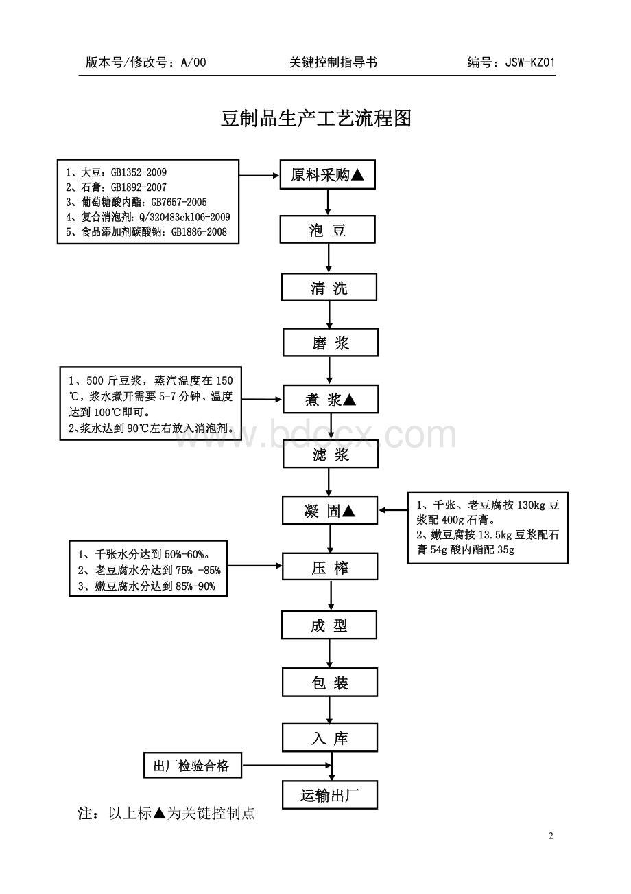 关键控制点作业指导书Word文档下载推荐.doc_第3页