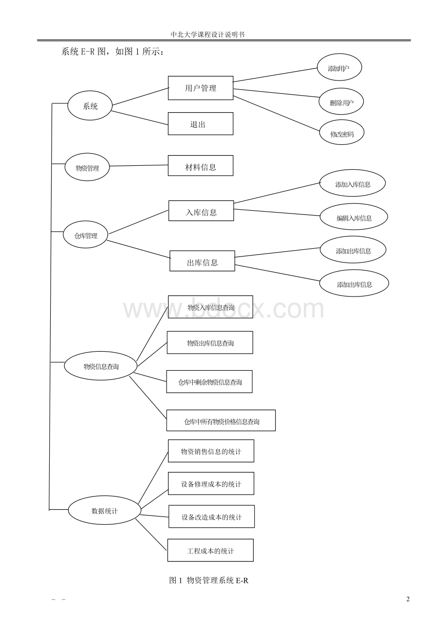 物资管理系统使用说明.doc_第3页