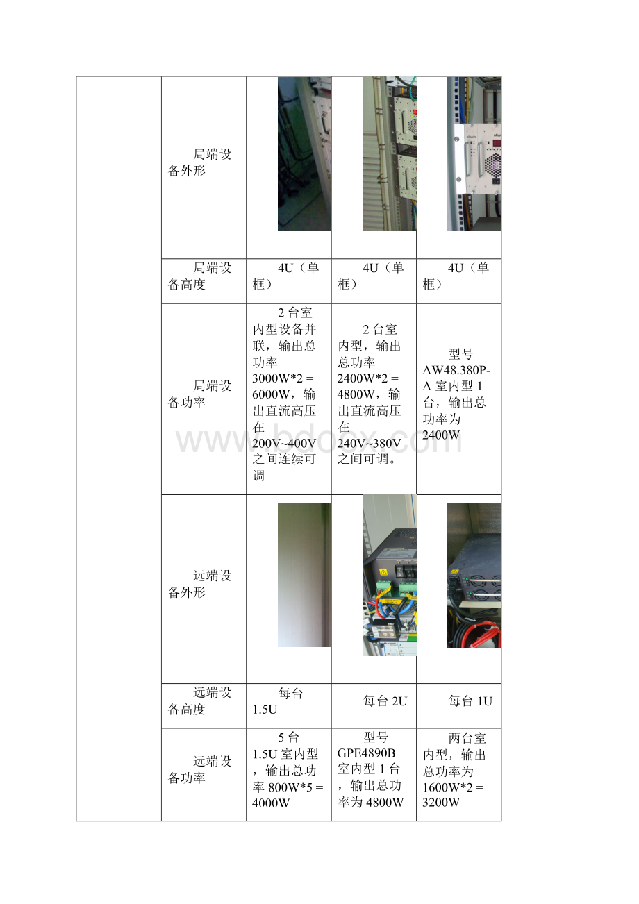 14移动通信基站直流远程供电系统应用分析讲解Word文档格式.docx_第3页