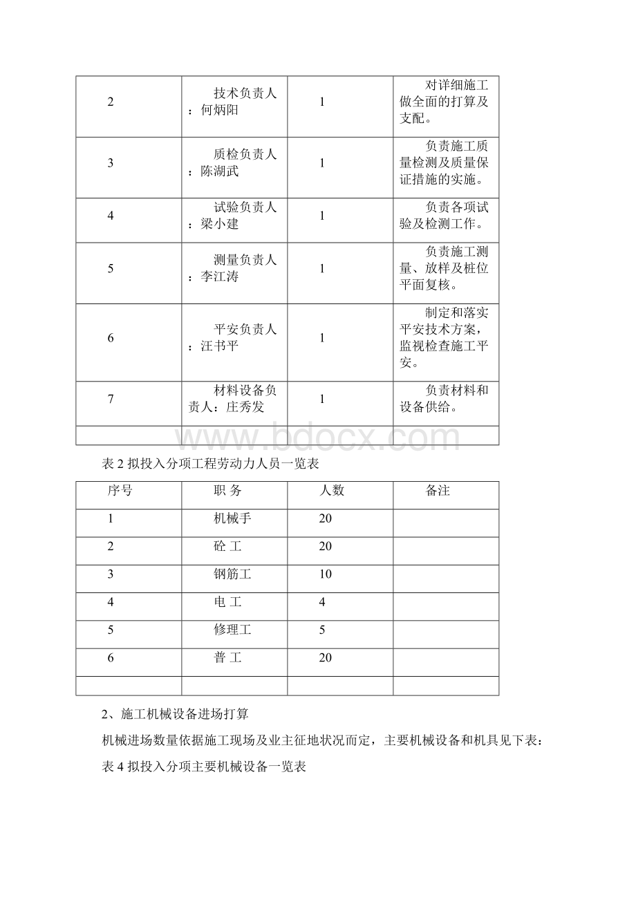 CFG桩复合地基施工方案.docx_第3页