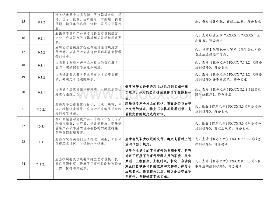 YYT0287-2017医疗器械生产企业内审检查表-销售部.doc_第3页