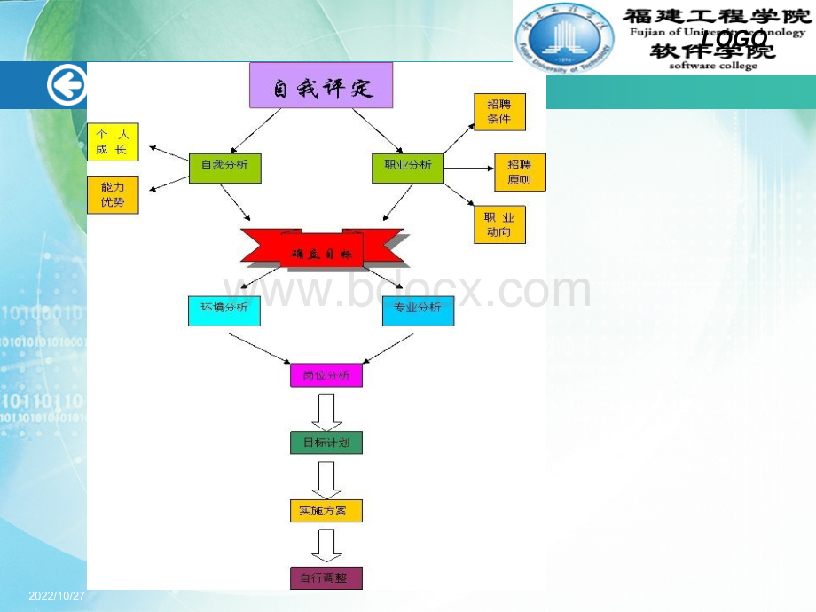 陈连坂职业生涯规划设计书.ppt_第3页