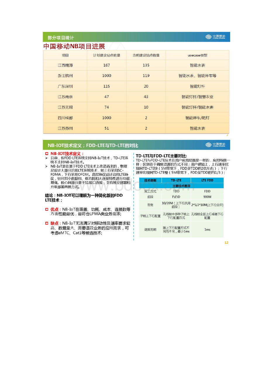 格雅Get关于NBIoT和GPRS的应用总结.docx_第3页