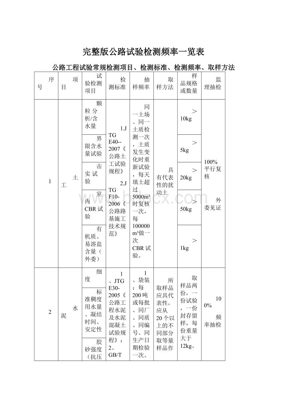 完整版公路试验检测频率一览表.docx_第1页