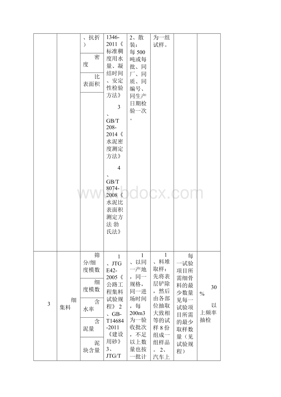 完整版公路试验检测频率一览表.docx_第2页