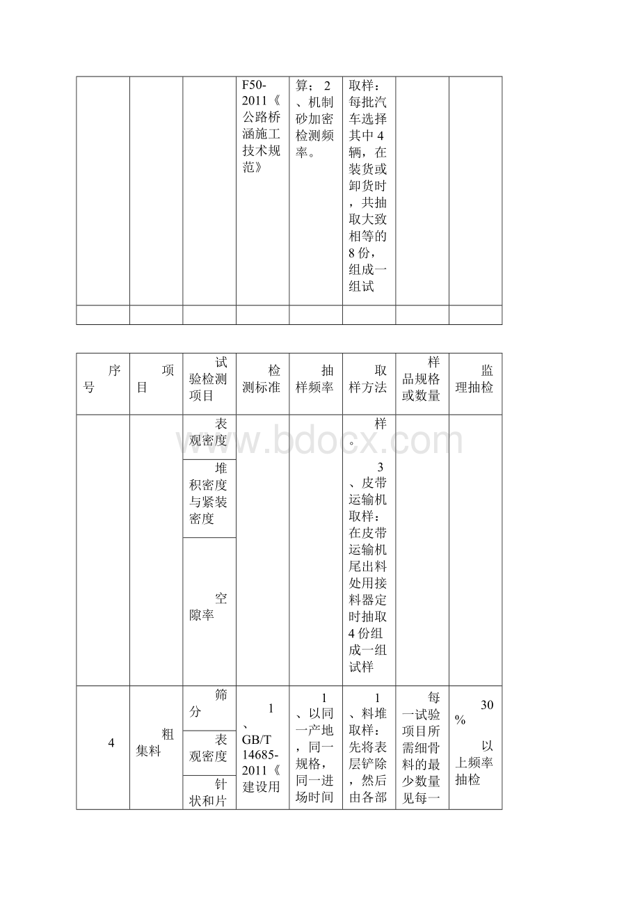 完整版公路试验检测频率一览表.docx_第3页