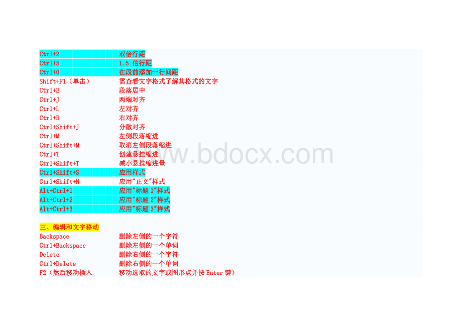 简易常用Word文档使用技巧方法大全超全Word格式文档下载.doc_第2页