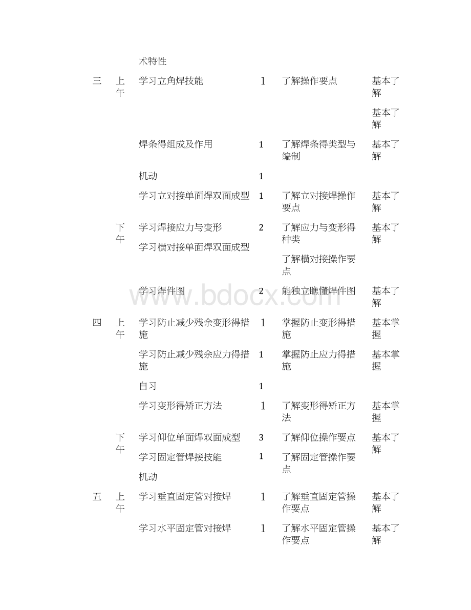 教学计划与教学大纲文档格式.docx_第3页