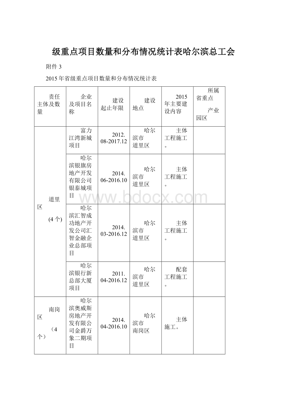 级重点项目数量和分布情况统计表哈尔滨总工会Word文档下载推荐.docx