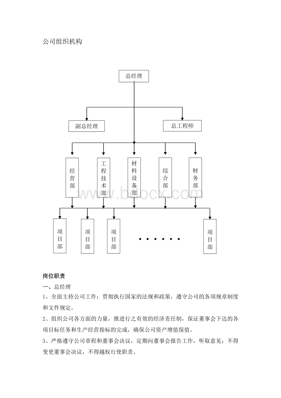 公司组织机构.doc_第1页