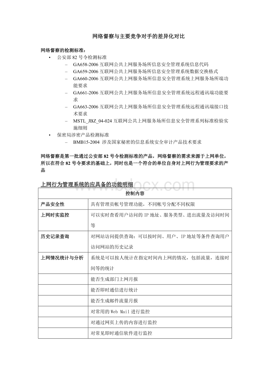 网络督察与主要竞争对手的差异化对比Word下载.doc_第1页