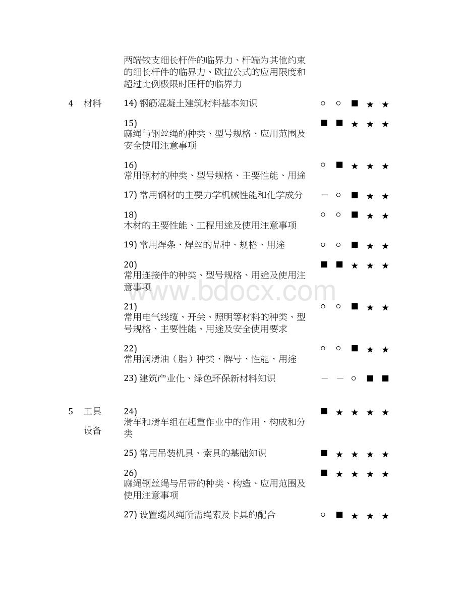 安装起重工职业技能标准.docx_第2页