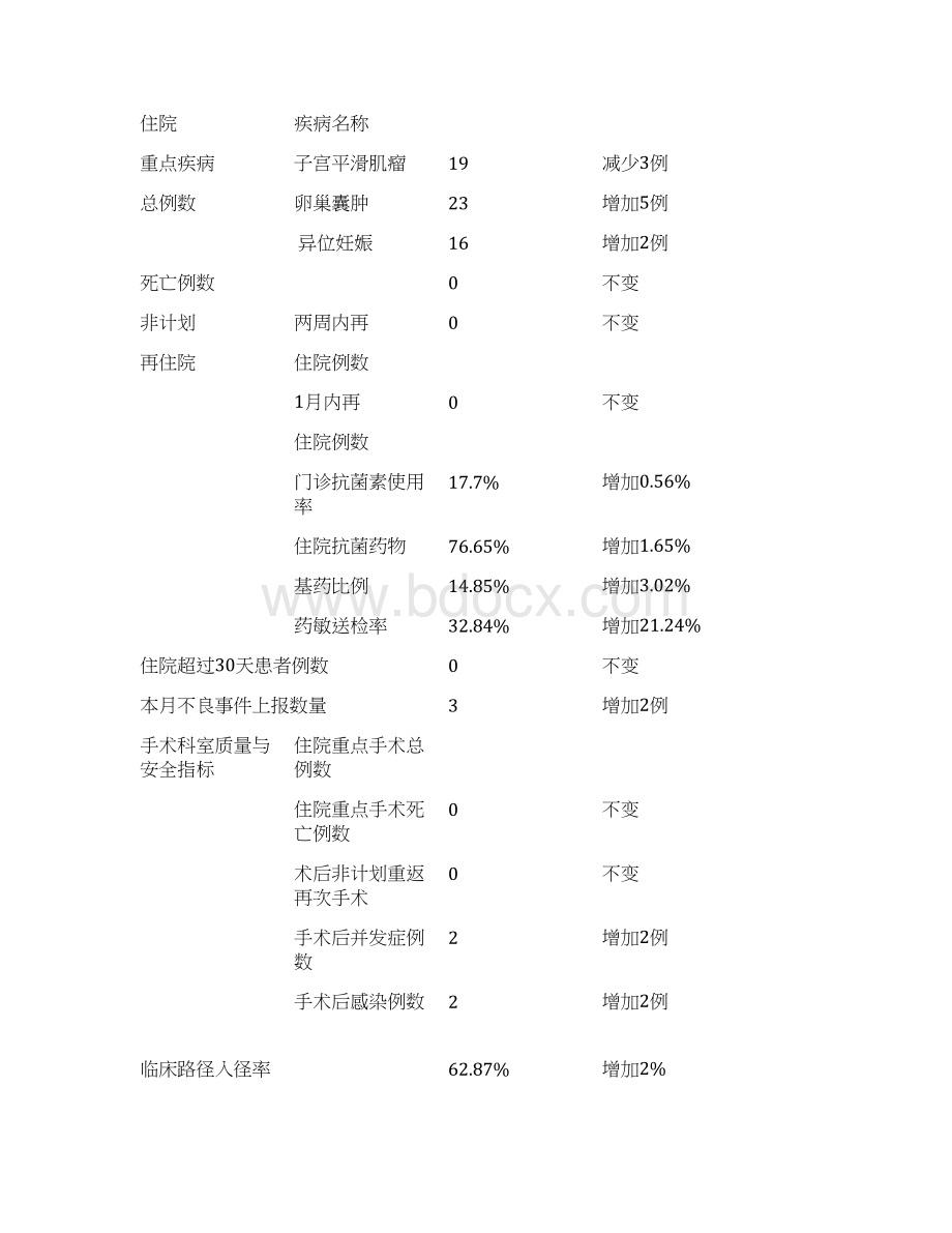 医疗质量活动记录.docx_第3页