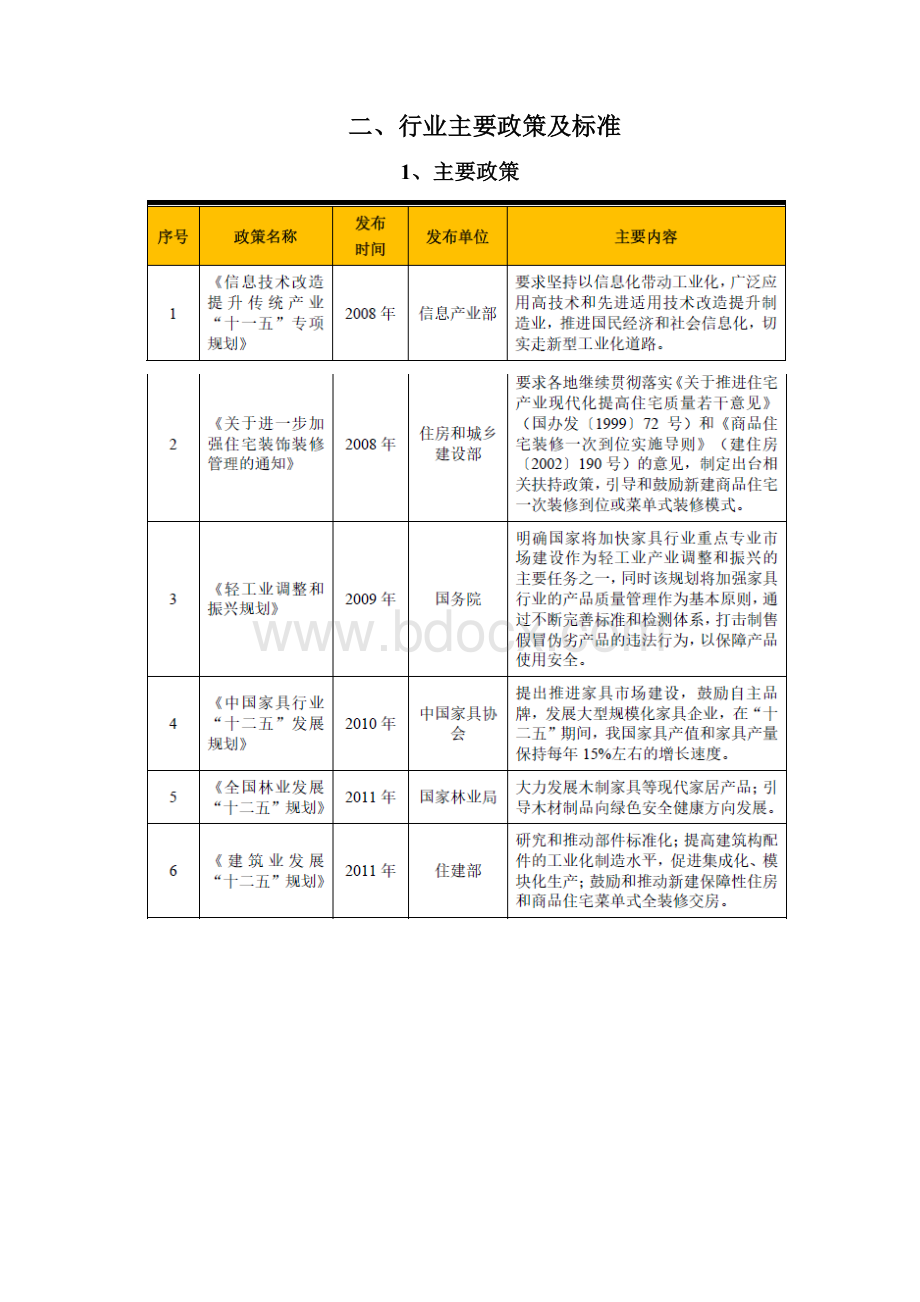 整体橱柜行业分析报告Word下载.docx_第2页