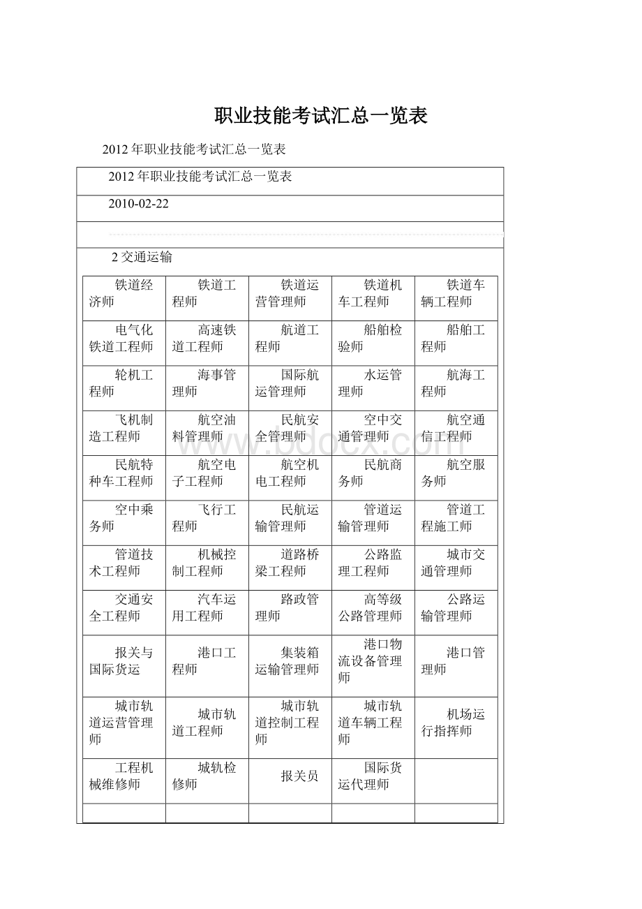 职业技能考试汇总一览表.docx_第1页