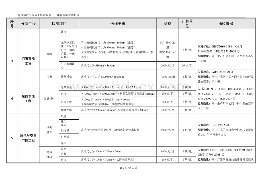 送检指南节能检测定稿.doc_第2页