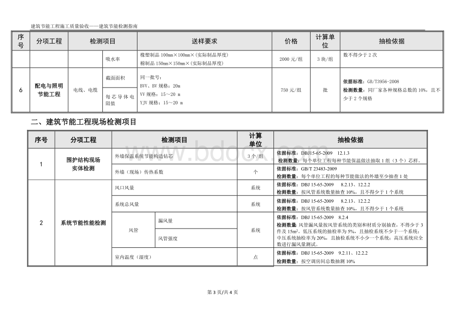 送检指南节能检测定稿文档格式.doc_第3页