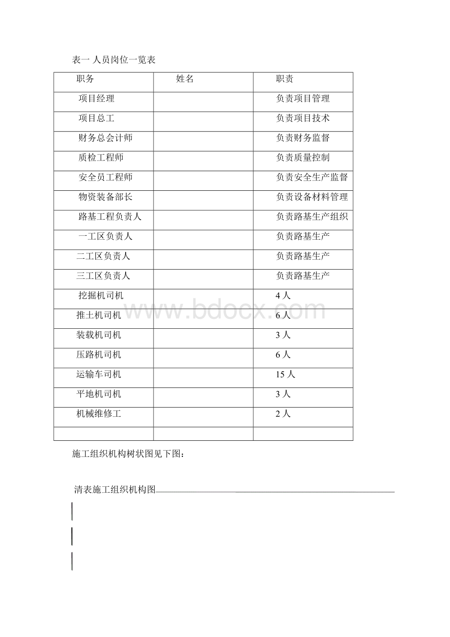 卓顶精文最新清表施工技术方案docx文档格式.docx_第2页