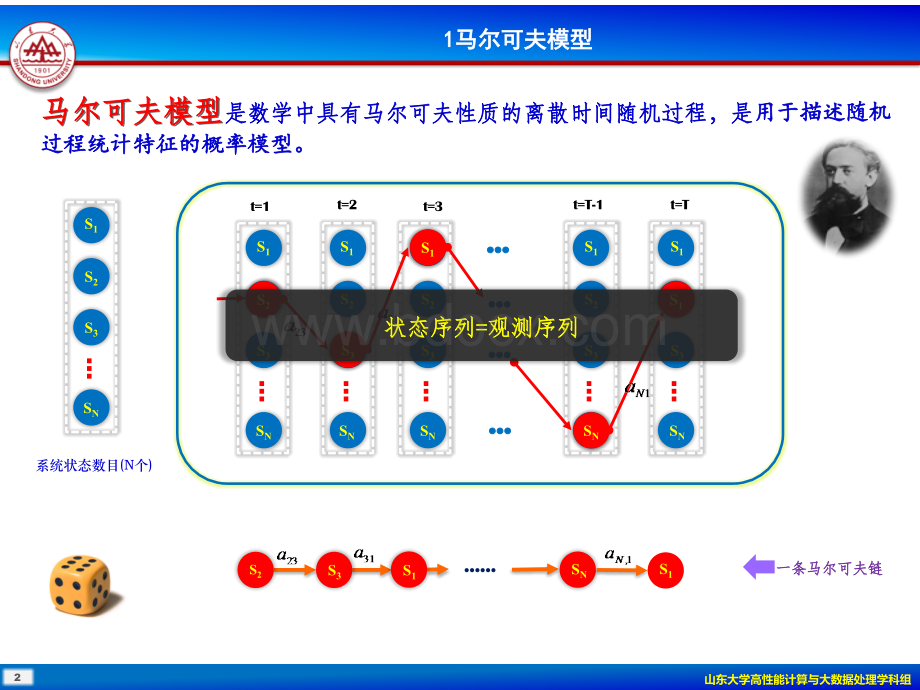 隐马尔科夫模型原理图解.pptx_第3页