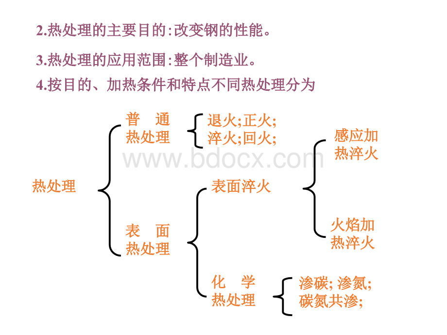 钢的热处理1PPT格式课件下载.ppt_第3页